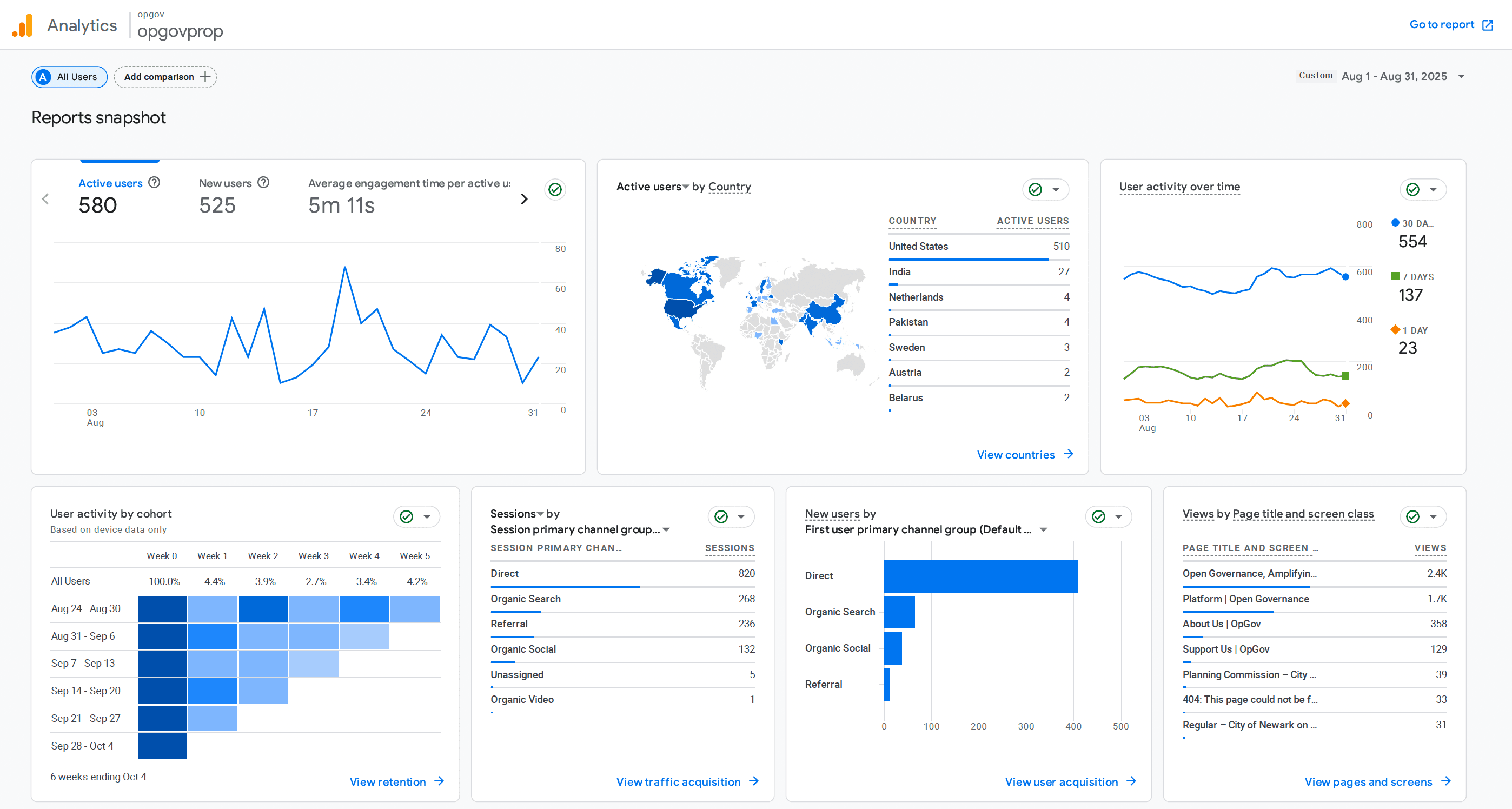OpGov User Count August 2025