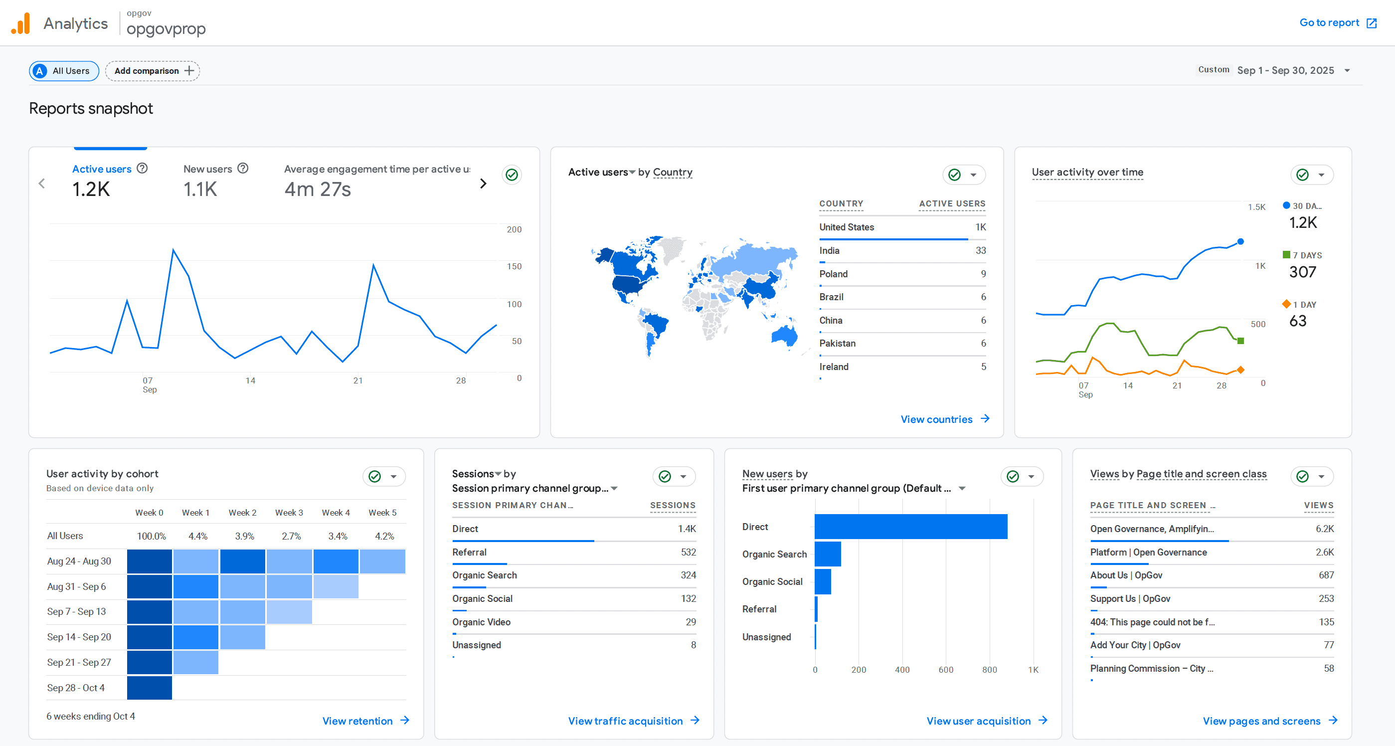 OpGov User Count September 2025